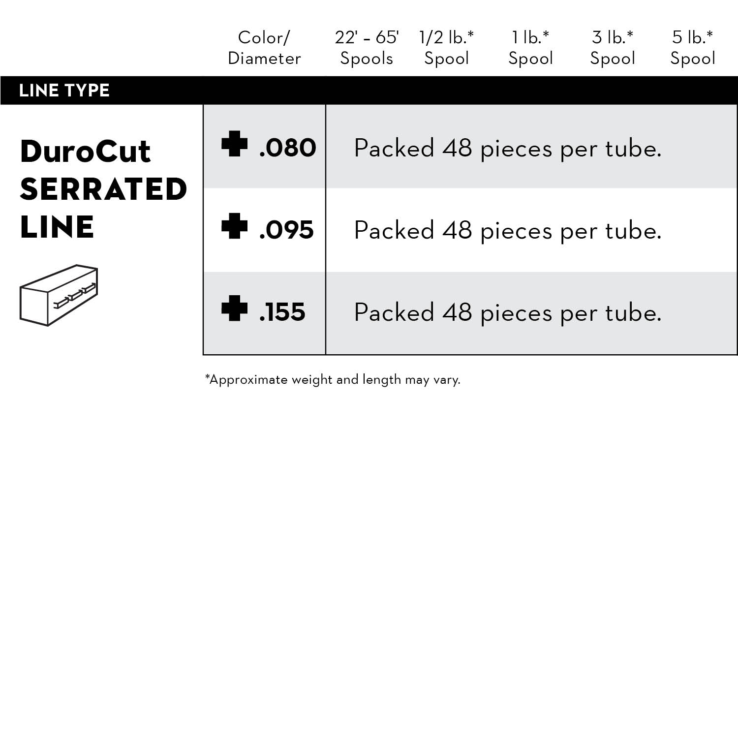 Serrated DuroCut - Image 2